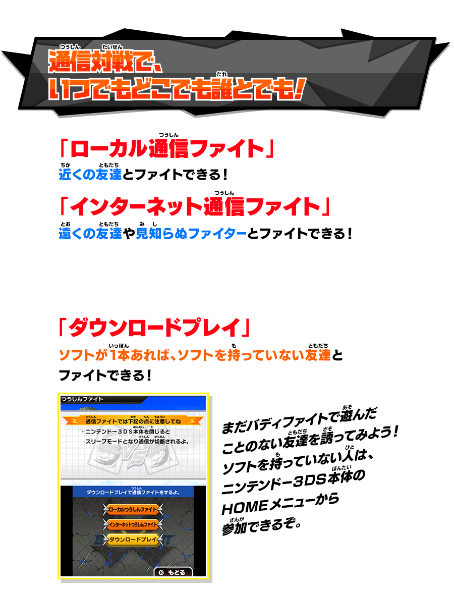 通信対戦で、いつでもどこでも誰とでも！ 「ローカル通信ファイト」 近くの友達とファイトできる！ 「インターネット通信ファイト」 遠くの友達や見知らぬファイターとファイトできる！ 「ダウンロードプレイ」 ソフトが1本あれば、ソフトを持っていない友達とファイトできる！ まだバディファイトで遊んだことのない友達を誘ってみよう！ソフトを持っていない人は、ニンテンドー３DS本体のHOMEメニューから参加できるぞ。