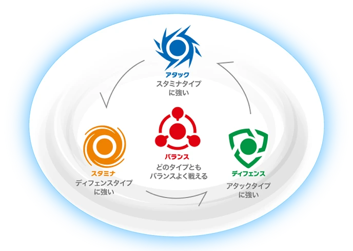 タイプ相性