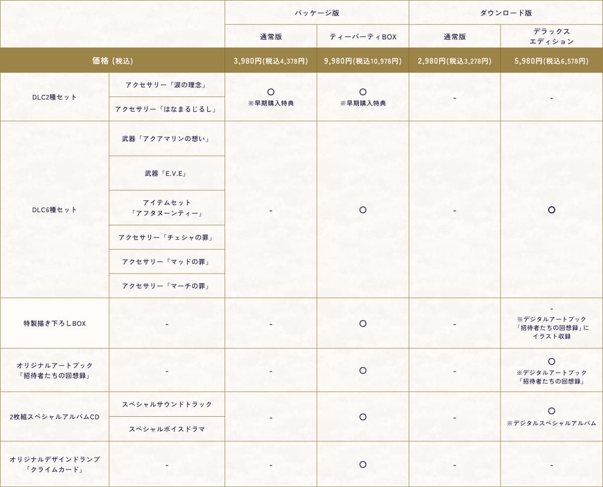 特典一覧