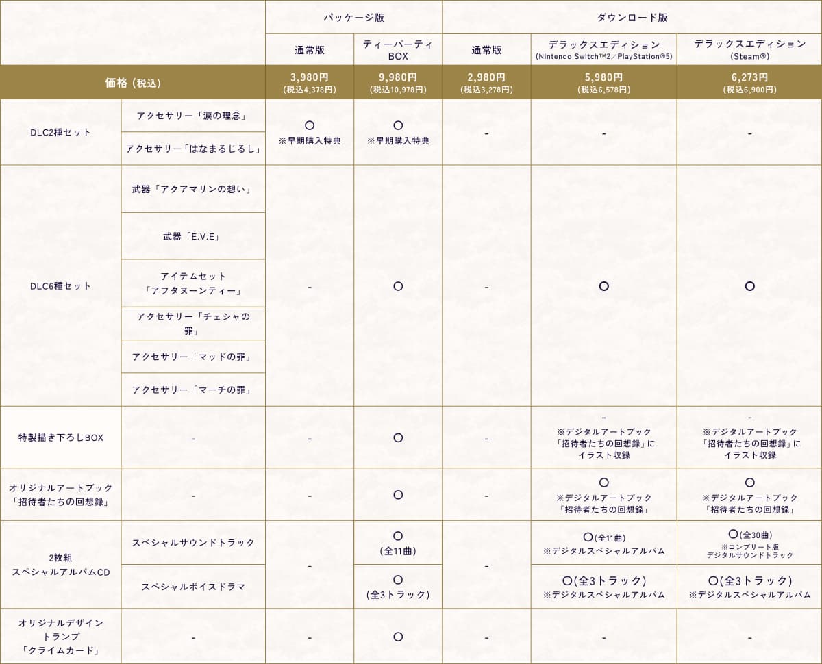 特典一覧