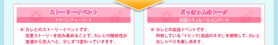 ストーリーイベント/アドベンチャーパート　カレとのストーリーイベントです。恋愛ストーリーを読み進めることで、カレとの関係性が友達から恋人へと、少しずつ変わっていきます。　どっきゅん☆トーク/会話シミュレーションパート　カレとの会話イベントです。所有している「トピック(会話のネタ)」を使用して、カレとおしゃべりを楽しめます。