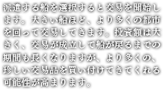 派遣する船を選択すると交易を開始します。大きい船ほど、より多くの都市を回って交易してきます。投資額は大きく、交易が成立して船が戻るまでの期間も長くなりますが、より多くの、珍しい交易品を買い付けてきてくれる可能性が高まります。