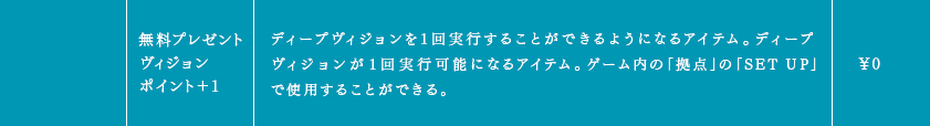 無料プレゼントヴィジョンポイント＋１