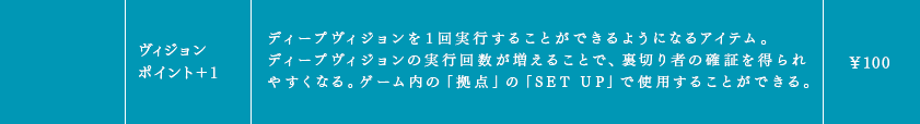 ヴィジョンポイント＋１