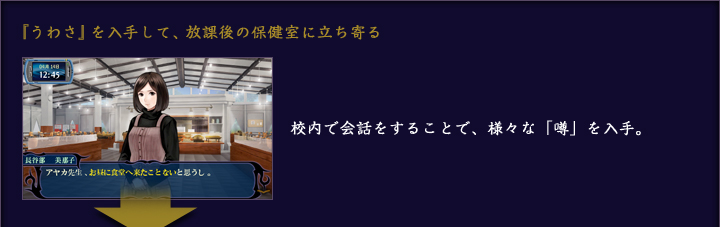 『うわさ』を入手して、放課後の保健室に立ち寄る 校内で会話をすることで、様々な「噂」を入手。
