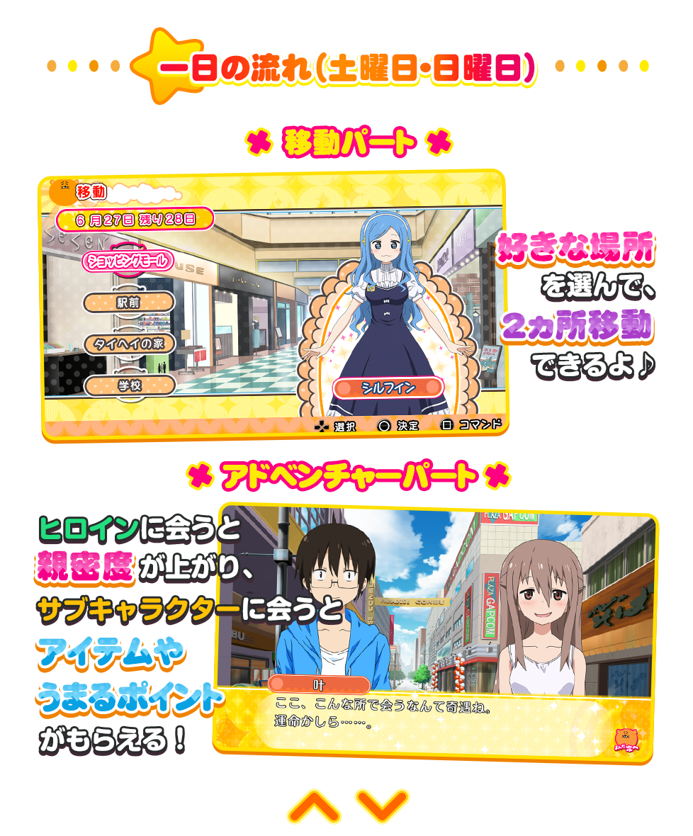 『一日の流れ（土曜日･日曜日）』「移動パート」好きな場所を選んで、1ヵ所移動できる！土日は2回移動できるよ♪　「アドベンチャーパート」ヒロインに会うと新密度が上がり、サブキャラクターに会うとアイテムやうまるポイントがもらえる！　←→　