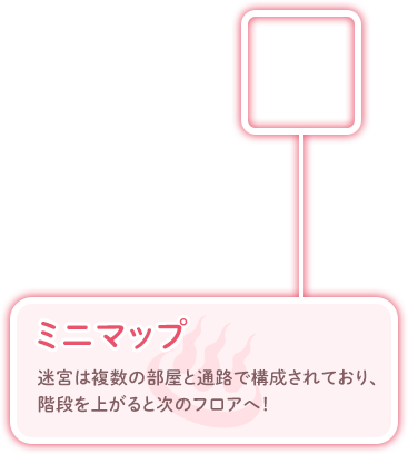 ミニマップ　迷宮は複数の部屋と通路で構成されており、階段を上がると次のフロアへ！