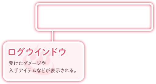 ログウインドウ　受けたダメージや入手アイテムなどが表示される。