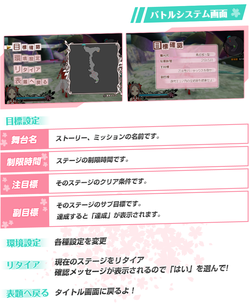 目標確認：・舞台名　ストーリー、ミッションの名前です。・制限時間　ステージの制限時間です。・注目標　そのステージのクリア条件です。・副目標　そのステージのサブ目標です。達成すると「達成」が表示されます。　環境設定：各種設定を変更できます。　リタイア：現在のステージをリタイアします。確認メッセージが表示されるので「はい」を選んでください。　表題へもどる：タイトル画面に戻ります。